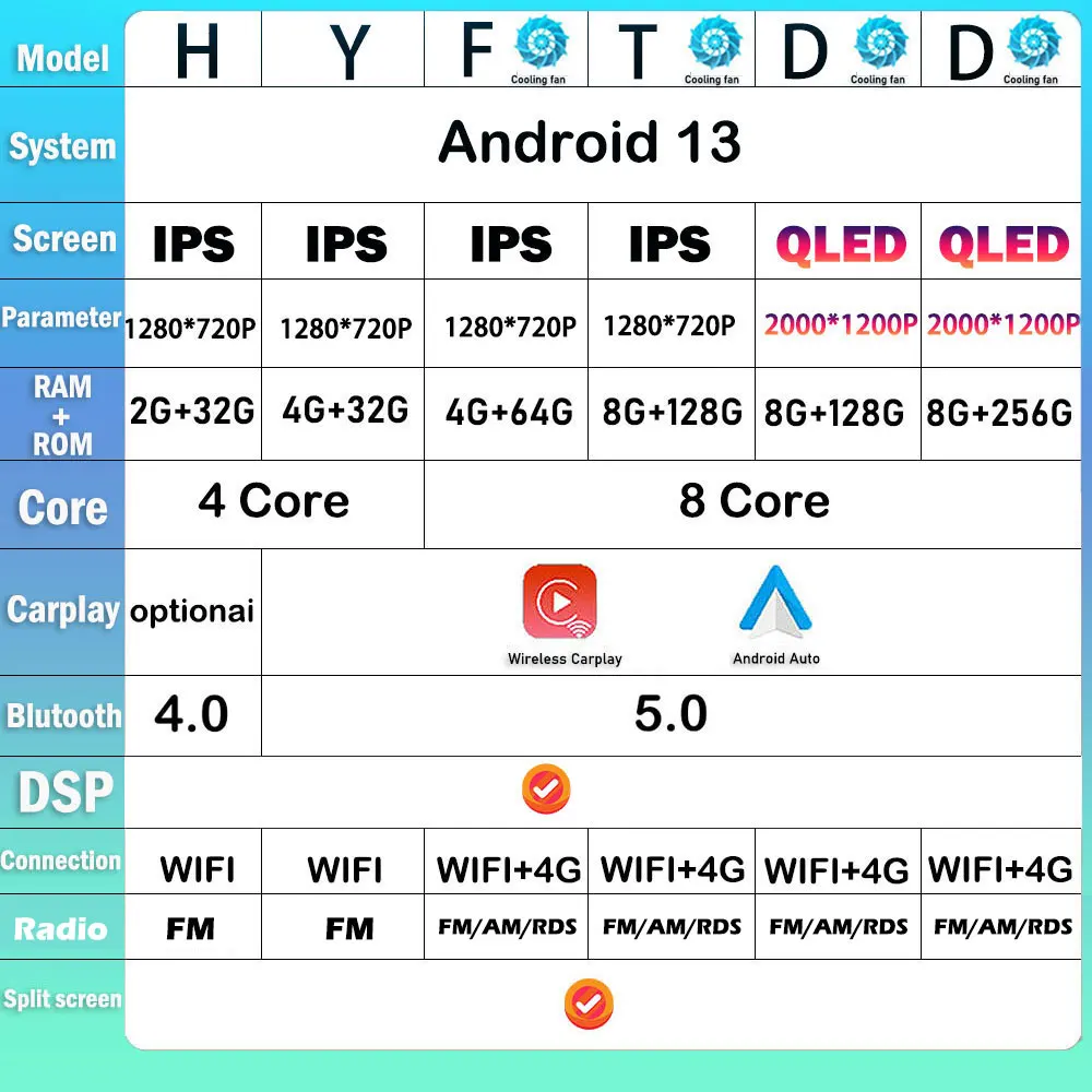 Для Honda Civic 2012 2013 2014 2015 Android 13 CarPlay Автомобильный Радио Мультимедийный Видеоплеер DSP IPS GPS Навигация 2 din авторадио