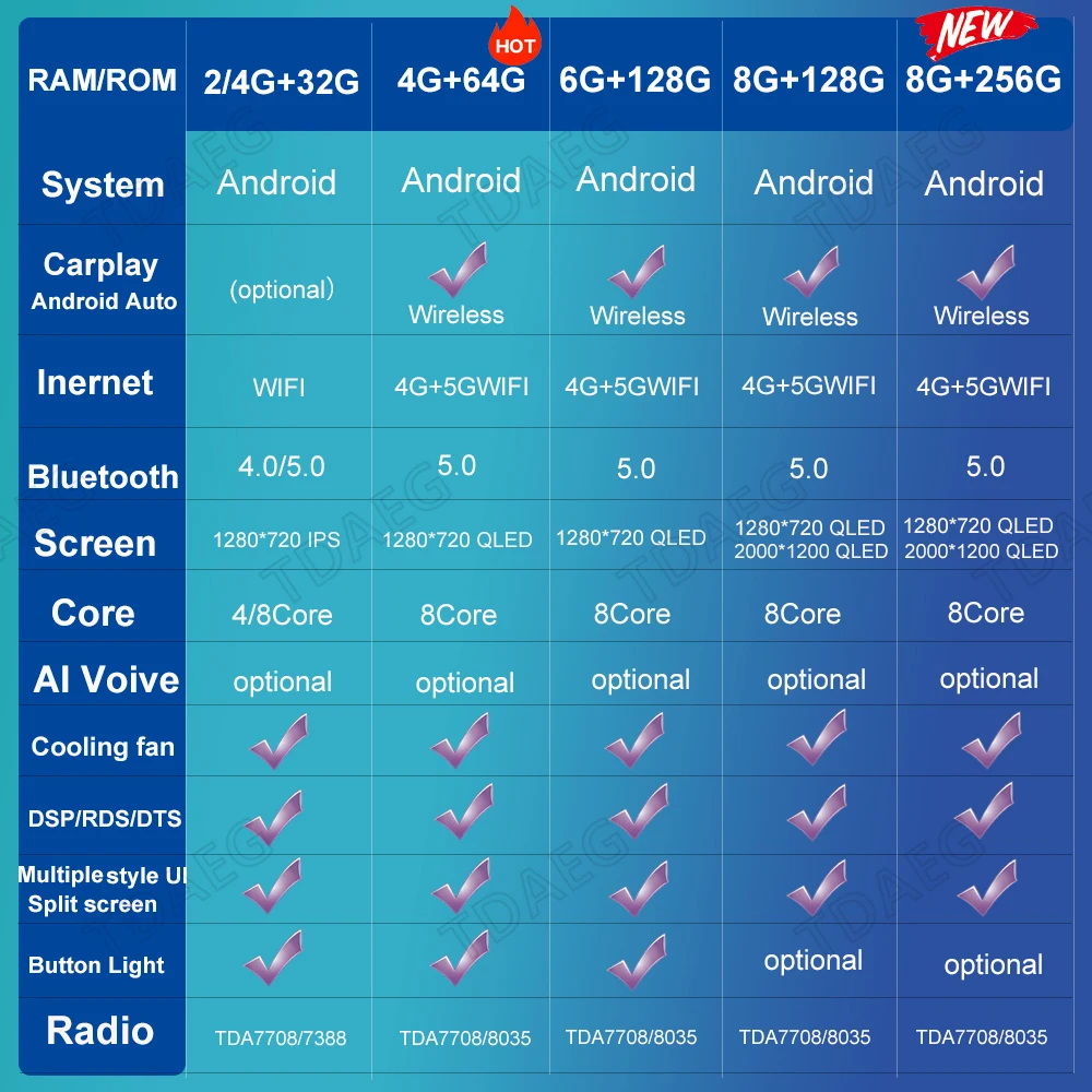 Android 13 Для Toyota VIOS Yaris 2007 2008 2009-2012 Автомобильный Радио Видео Мультимедийный Плеер Навигация GPS 4G WIFI Головное устройство 360 CAM