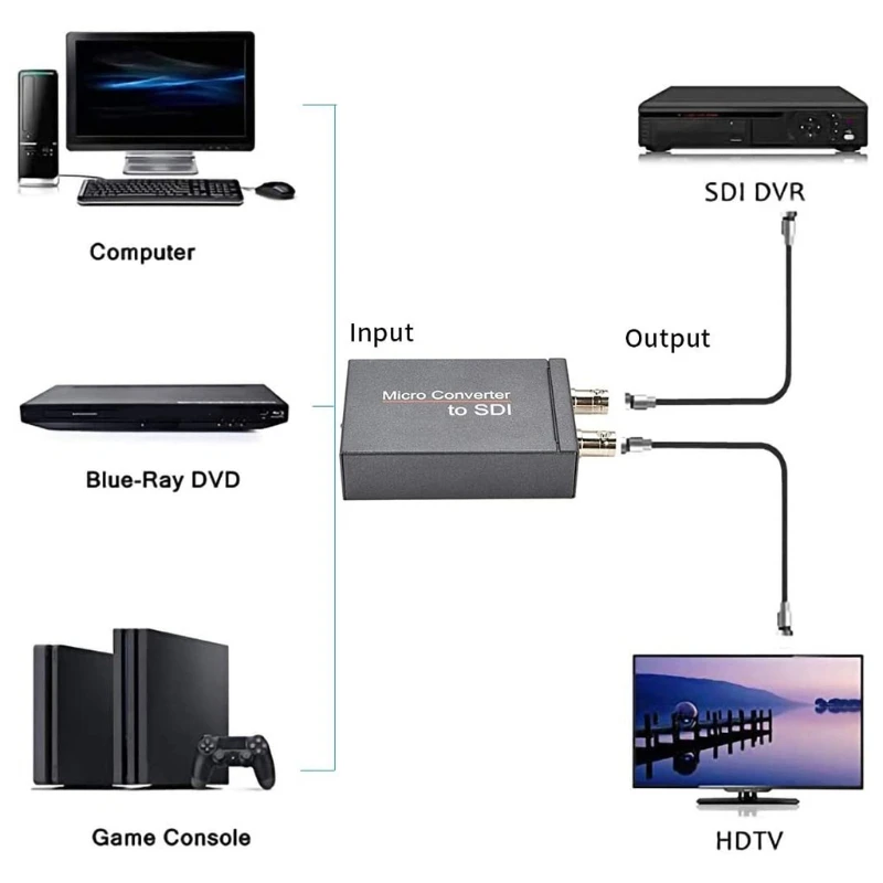 для преобразователя постоянного тока 5 В 1080P в 2-канальный с адаптером вещания 3G-SDI/HD-SDI для выхода камеры 2