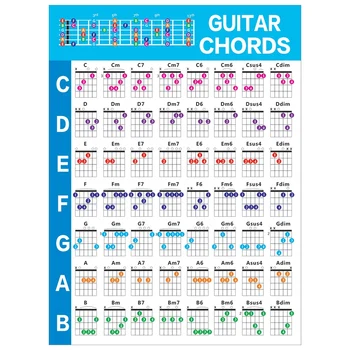 Аккорды для практики на акустической гитаре, масштабная диаграмма, Схема аппликатуры гитарных аккордов, Уроки музыки для гитары